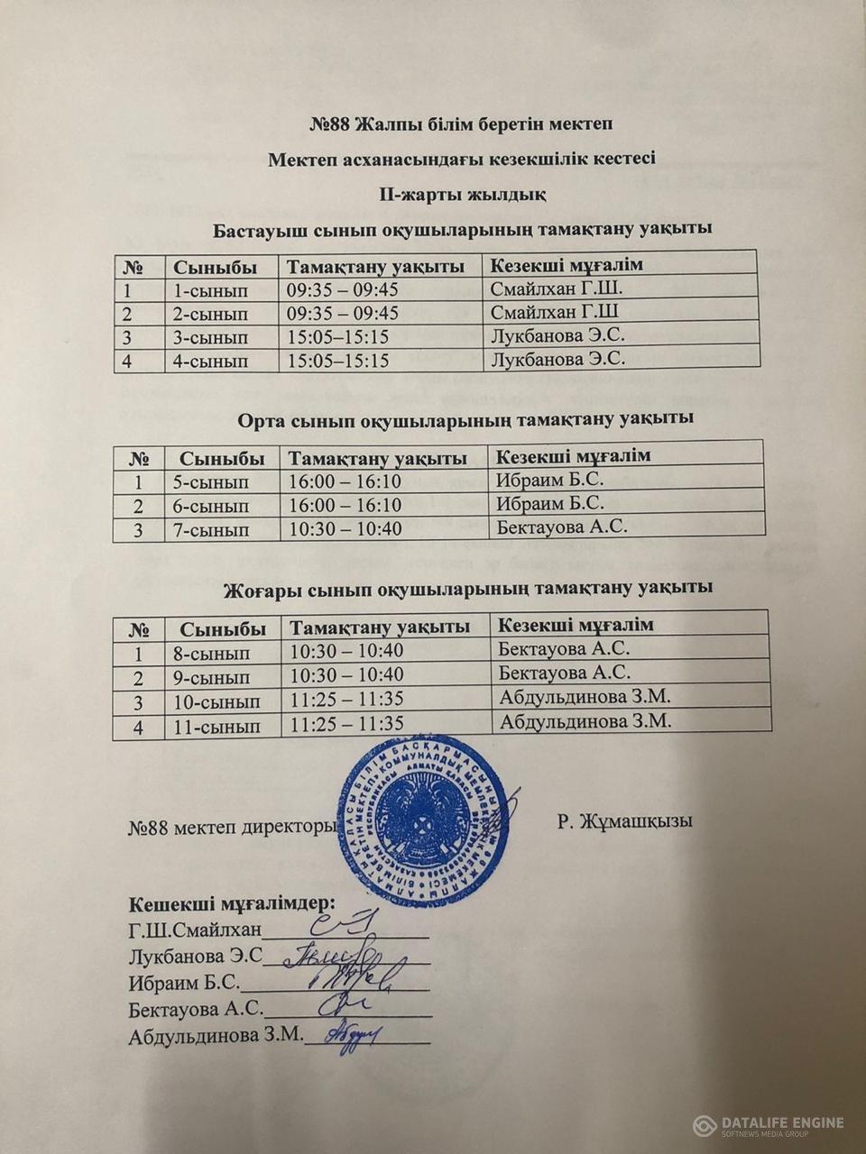 асханадағы кезекші мұғалімдер тізімі