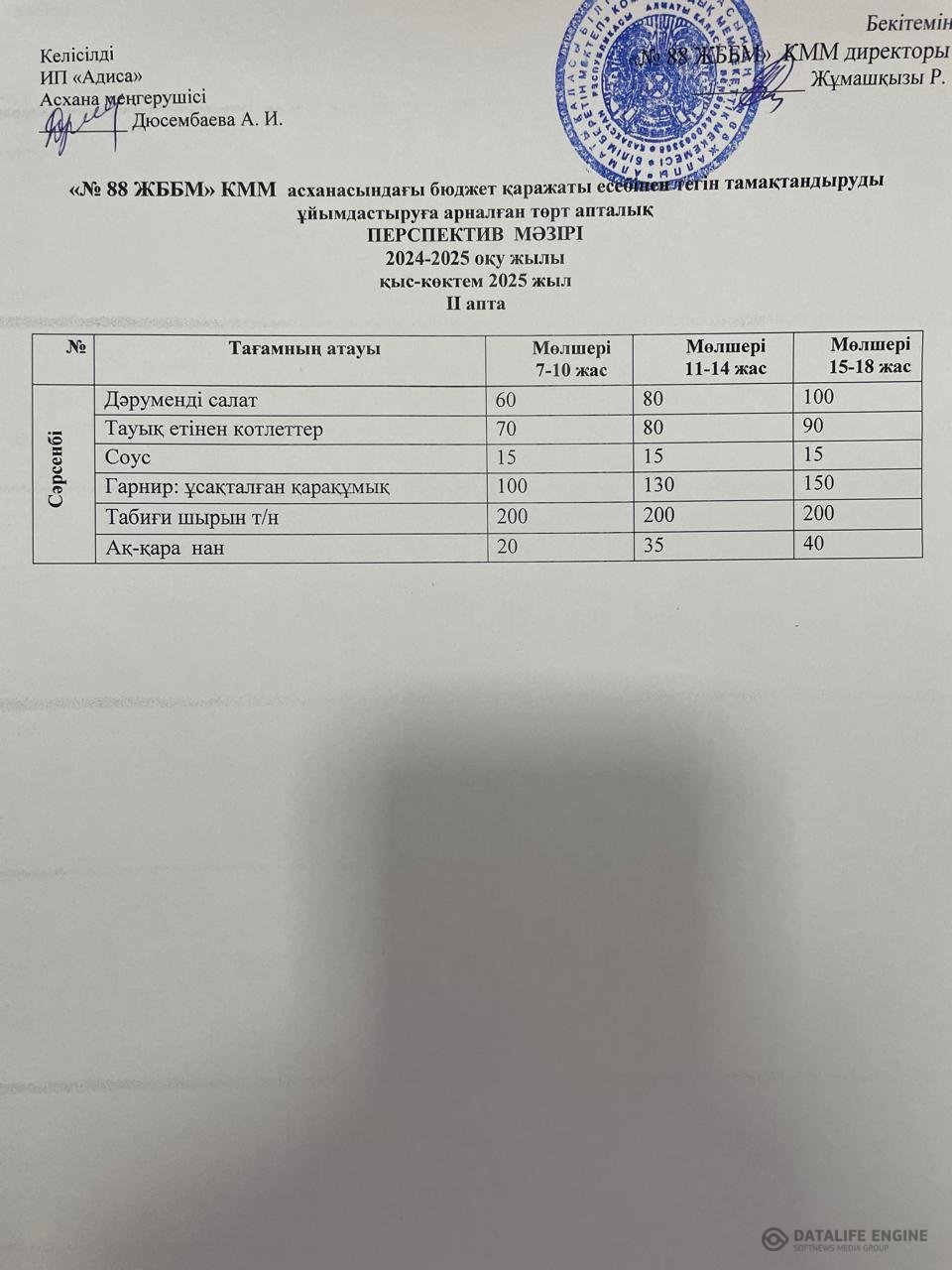 15.01.2025 ж. ас мәзірі (фотосуреті)