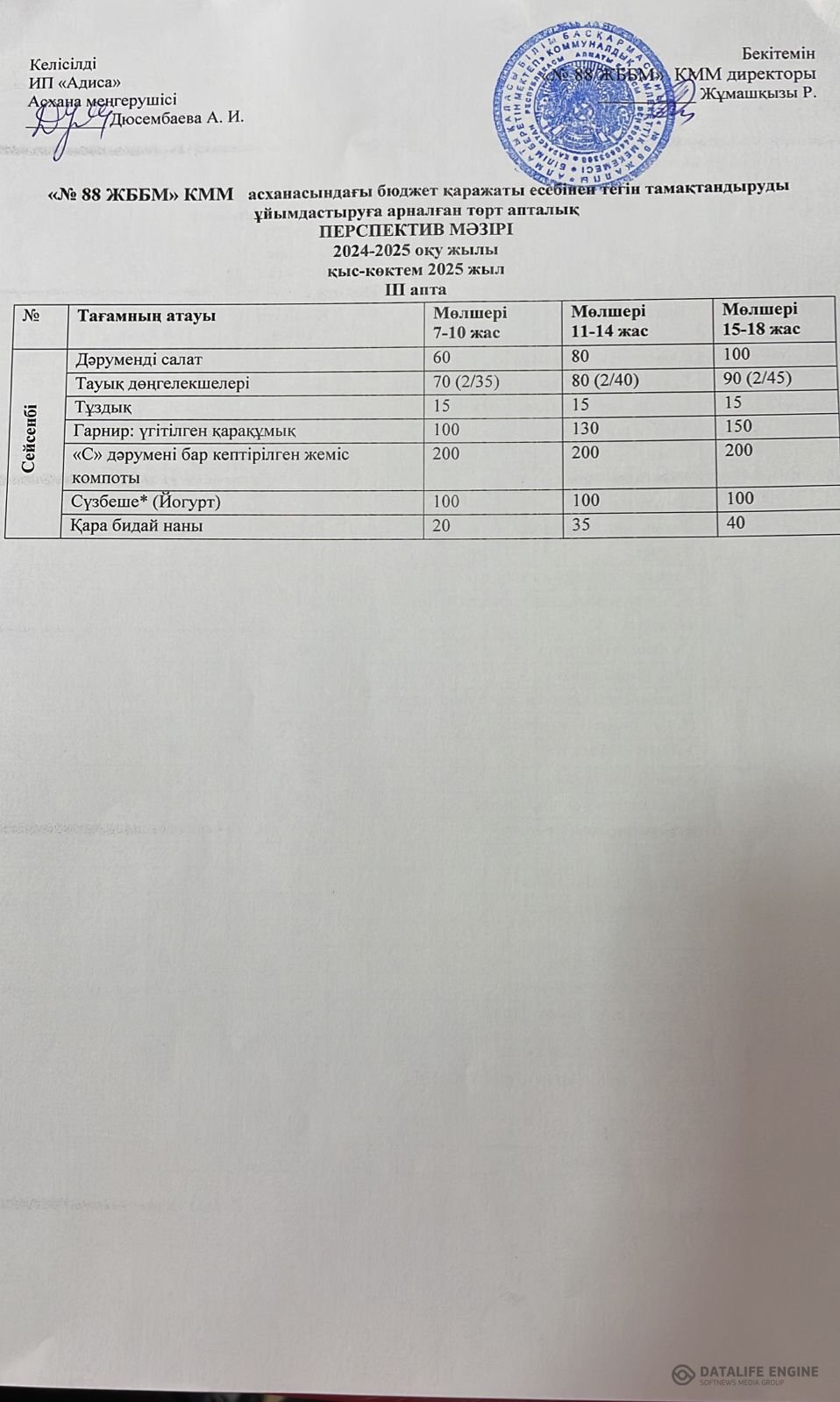 21.01.2025 ж. ас мәзірі (фотосуреті)