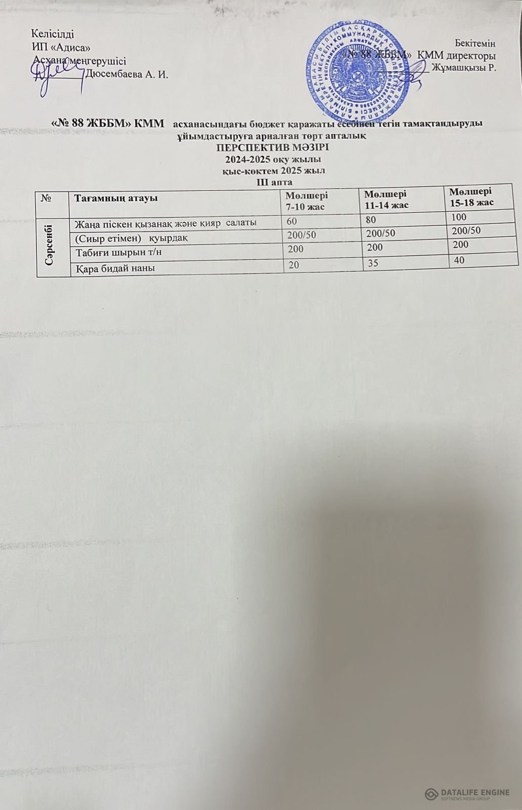 22.01.2025 ж. ас мәзірі (фотосуреті)