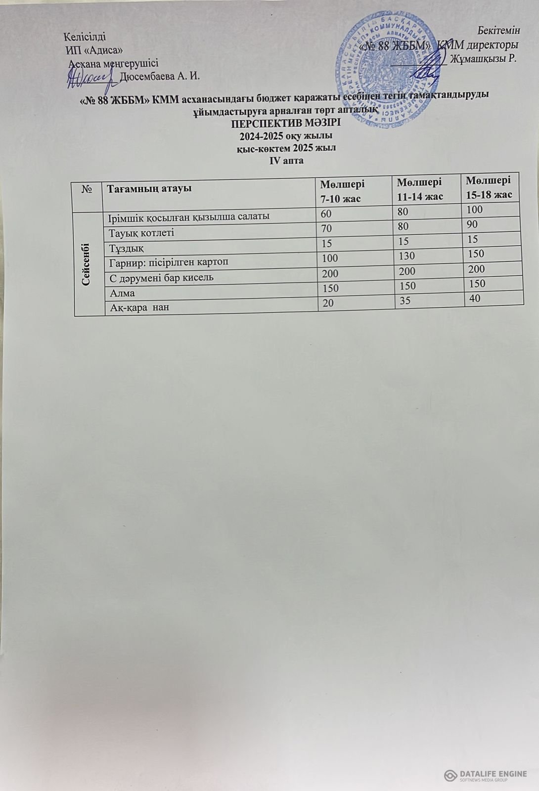 28.01.2025 ж. ас мәзірі (фотосуреті)