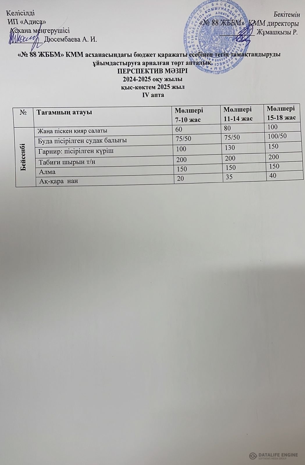 30.01.2025 ж. ас мәзірі (фотосуреті)