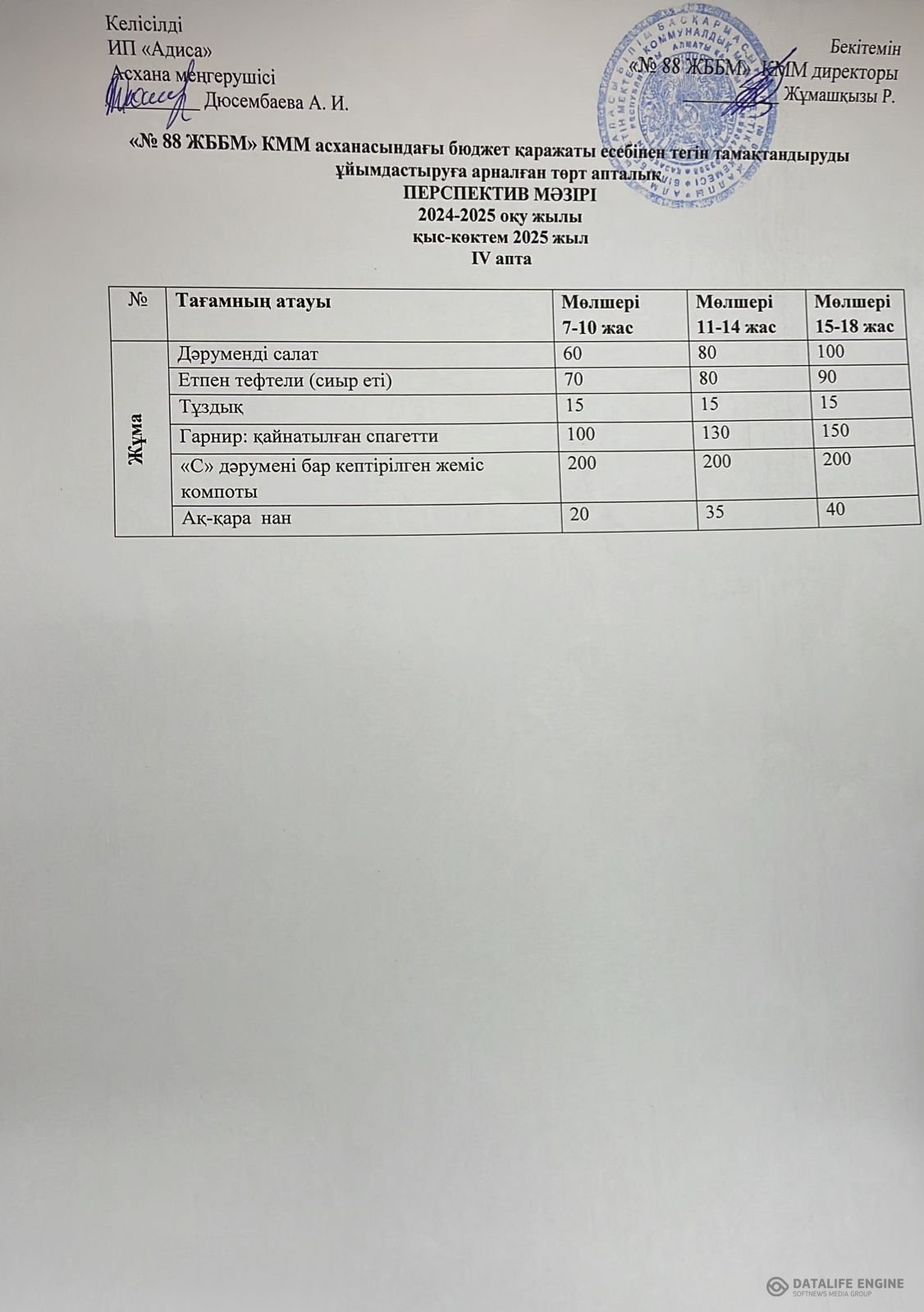 31.01.2025 ж. ас мәзірі (фотосуреті)