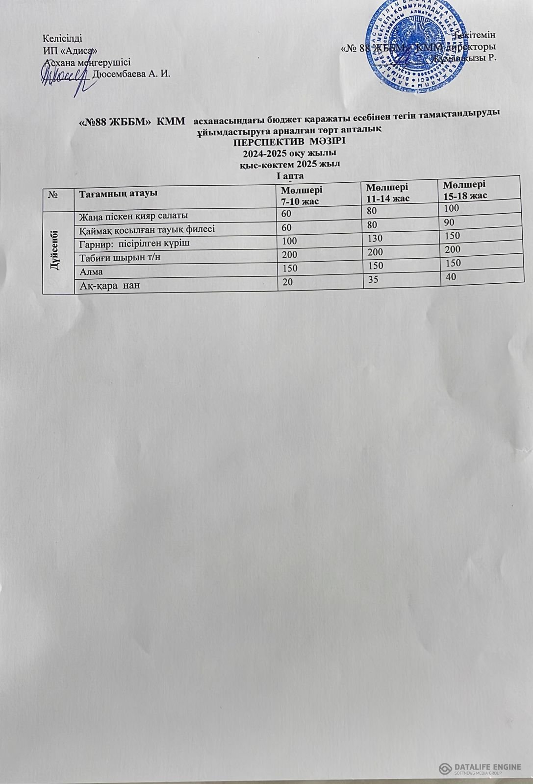 03.02.2025 ж. ас мәзірі (фотосуреті)