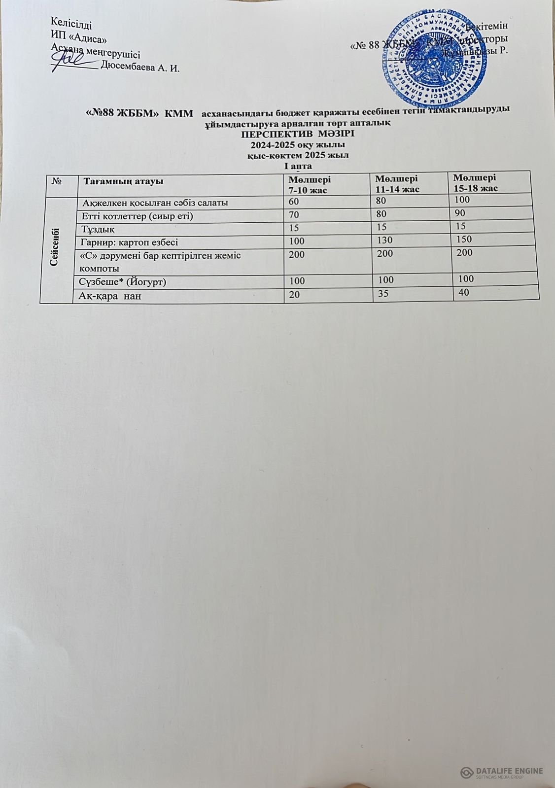 04.02.2025 ж. ас мәзірі (фотосуреті)