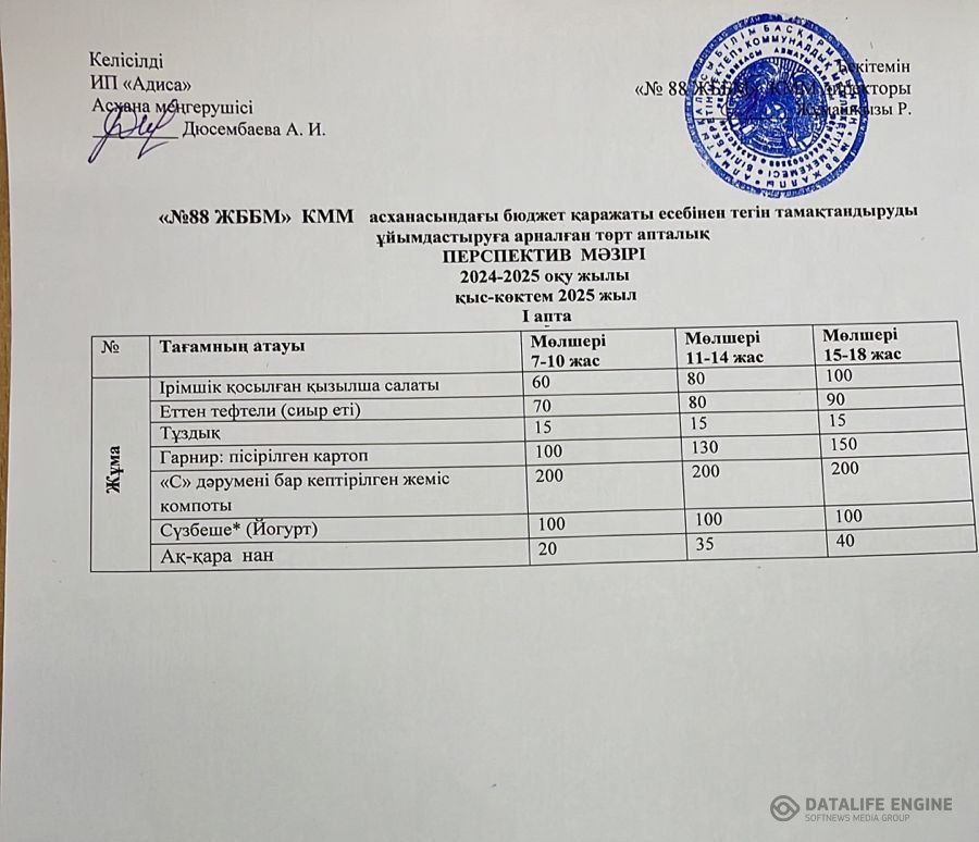 07.02.2025 ж. ас мәзірі (фотосуреті)