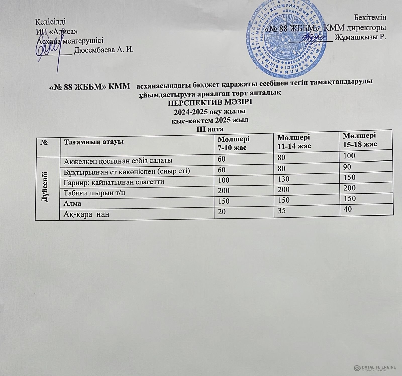 17.02.2025 ж. ас мәзірі (фотосуреті)