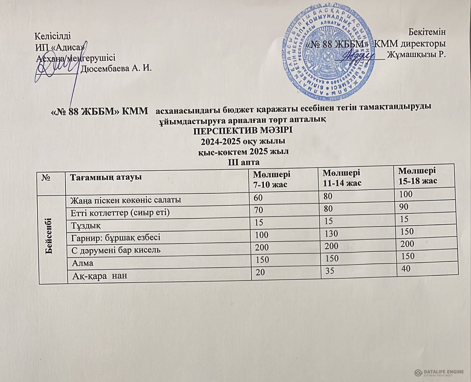 20.02.2025 ж. ас мәзірі (фотосуреті)