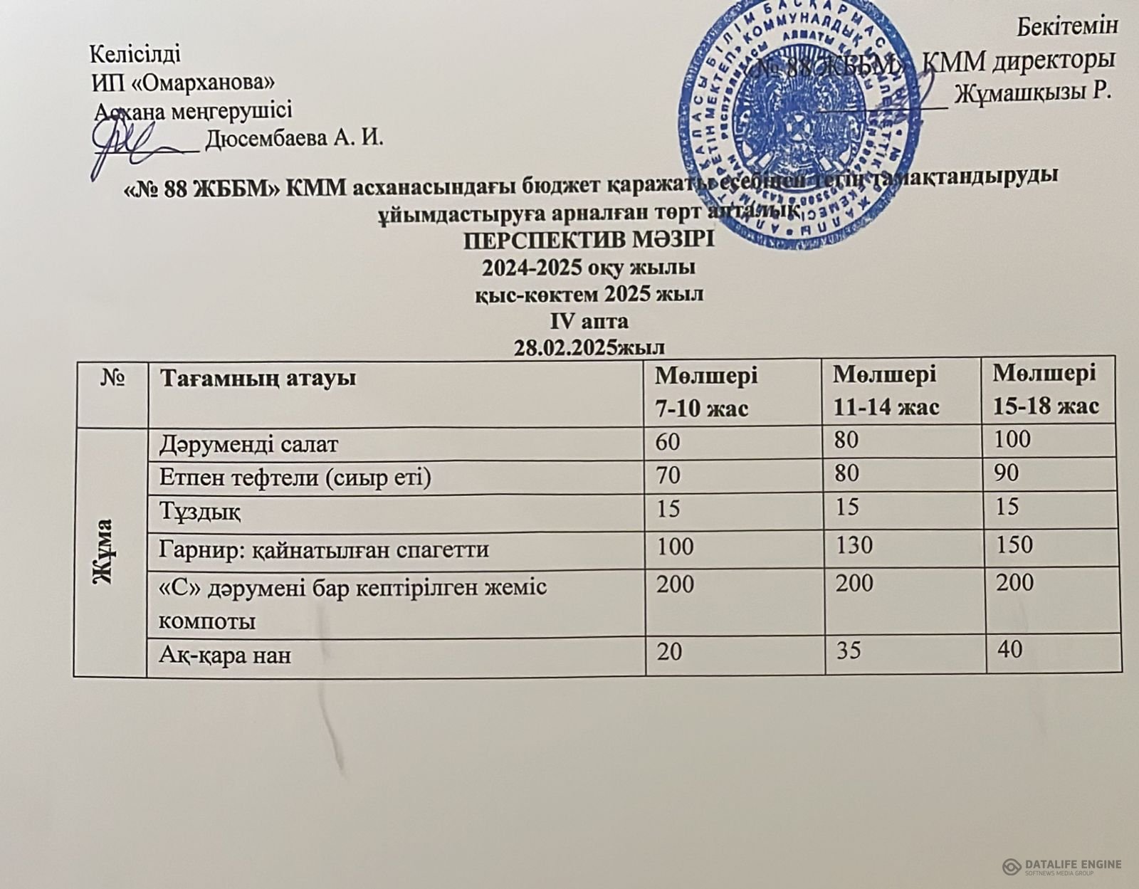 28.02.2025 ж. ас мәзірі (фотосуреті)