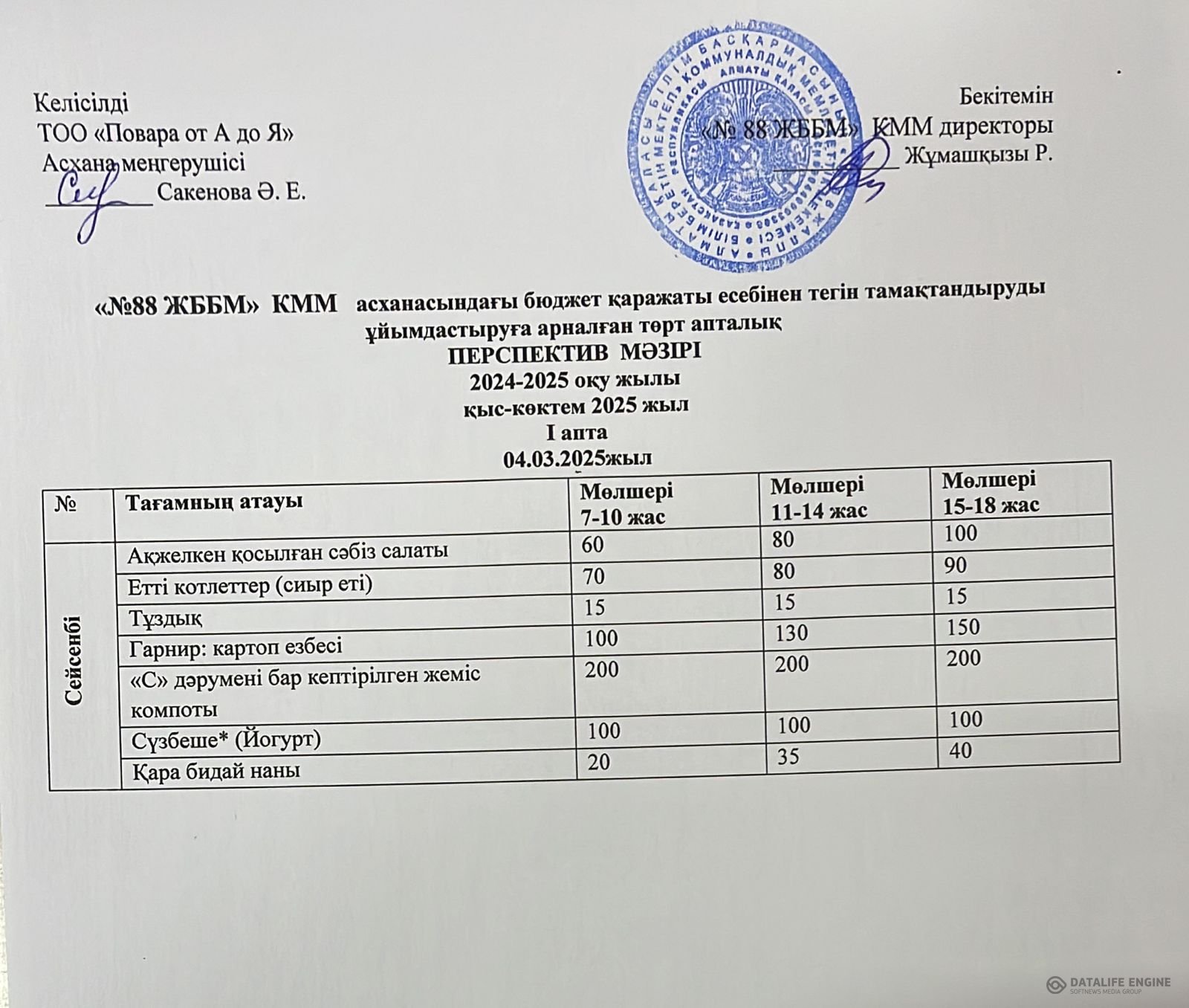 04.03.2025 ж. ас мәзірі (фотосуреті)