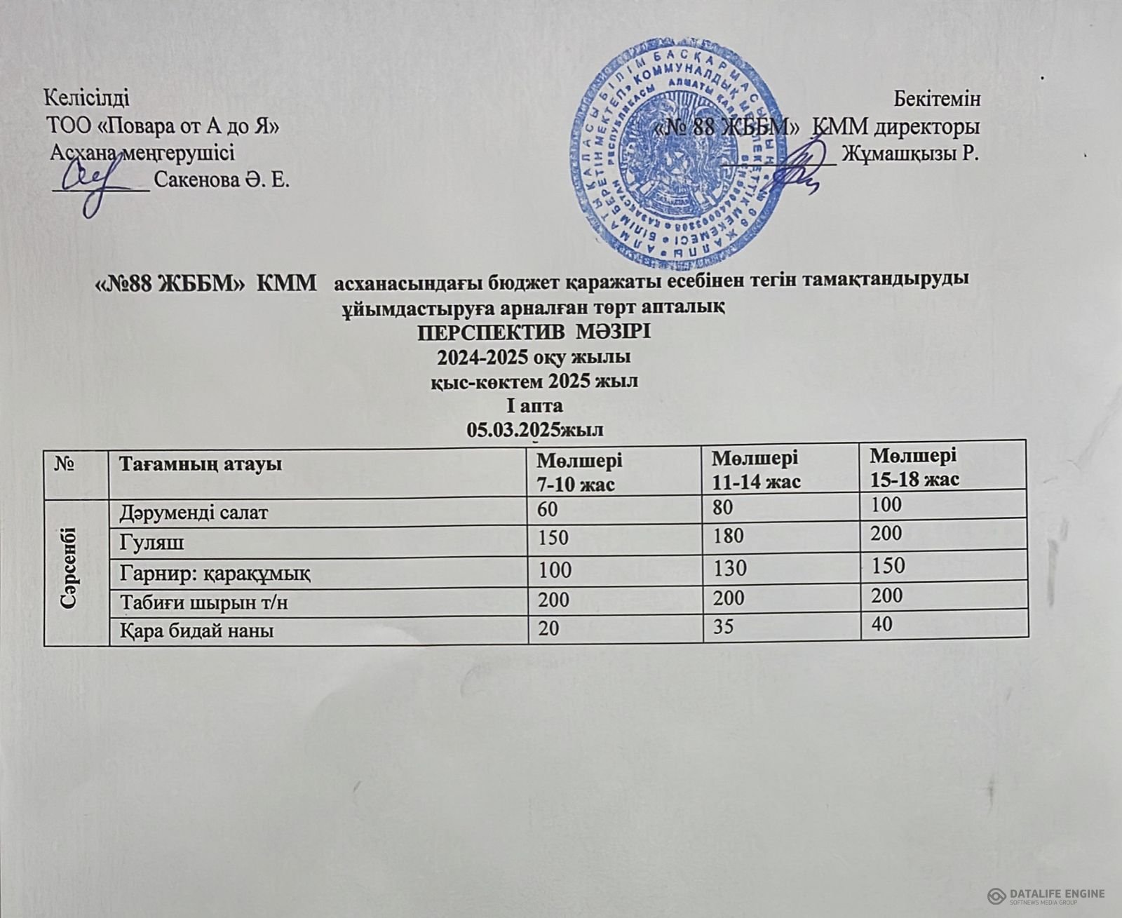 05.03.2025 ж. ас мәзірі (фотосуреті)
