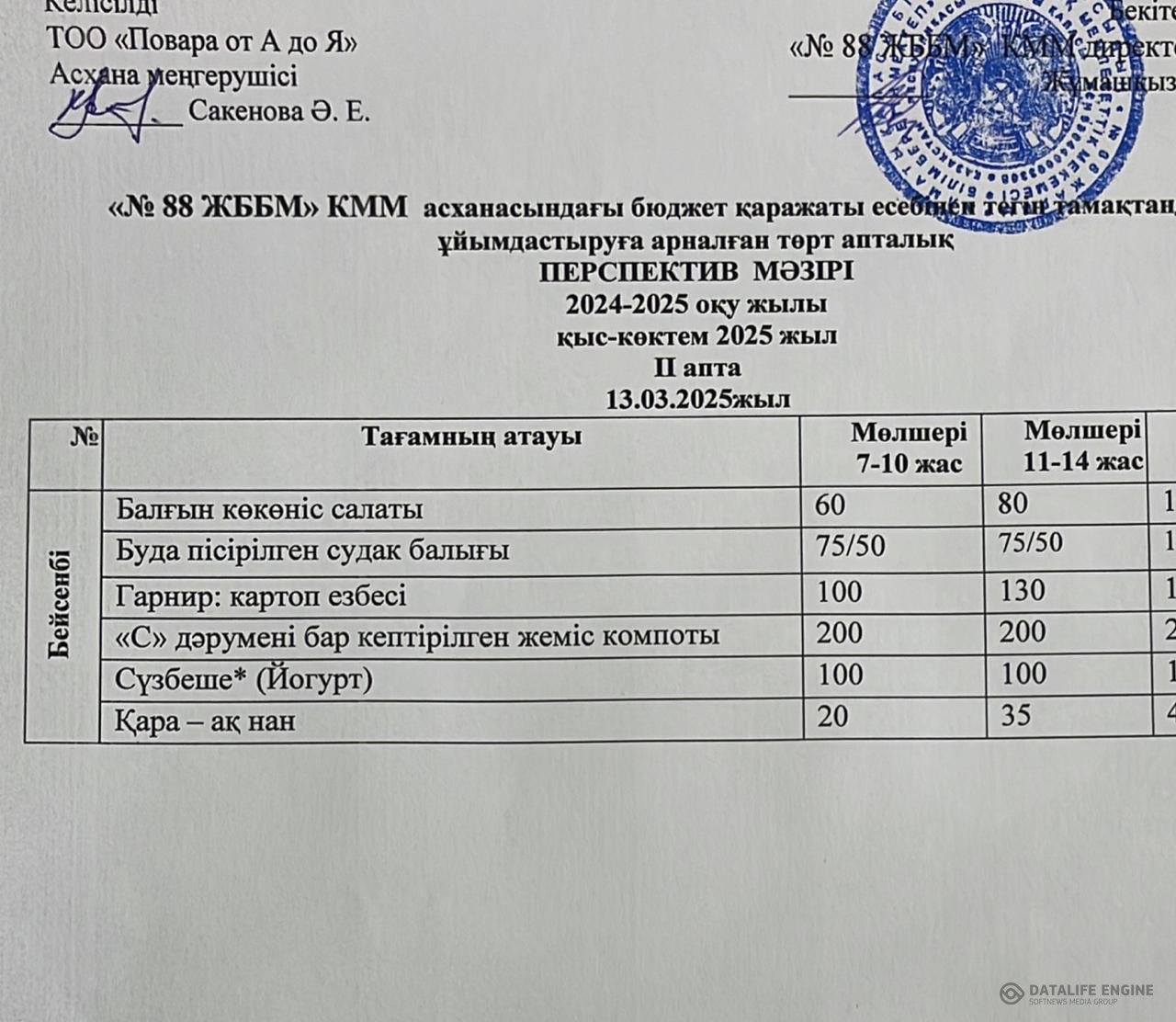 13.03.2025 ж. ас мәзірі (фотосуреті)