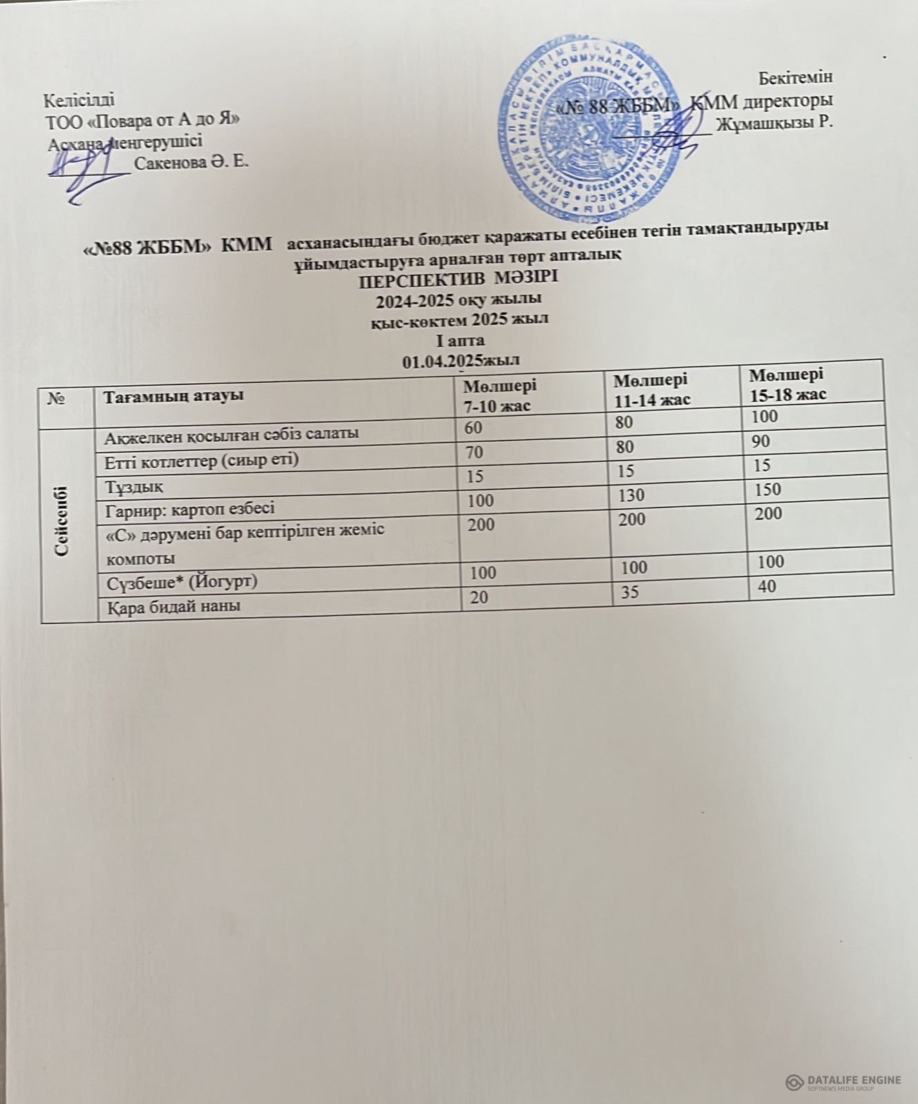 01.04.2025 ж. ас мәзірі (фотосуреті)