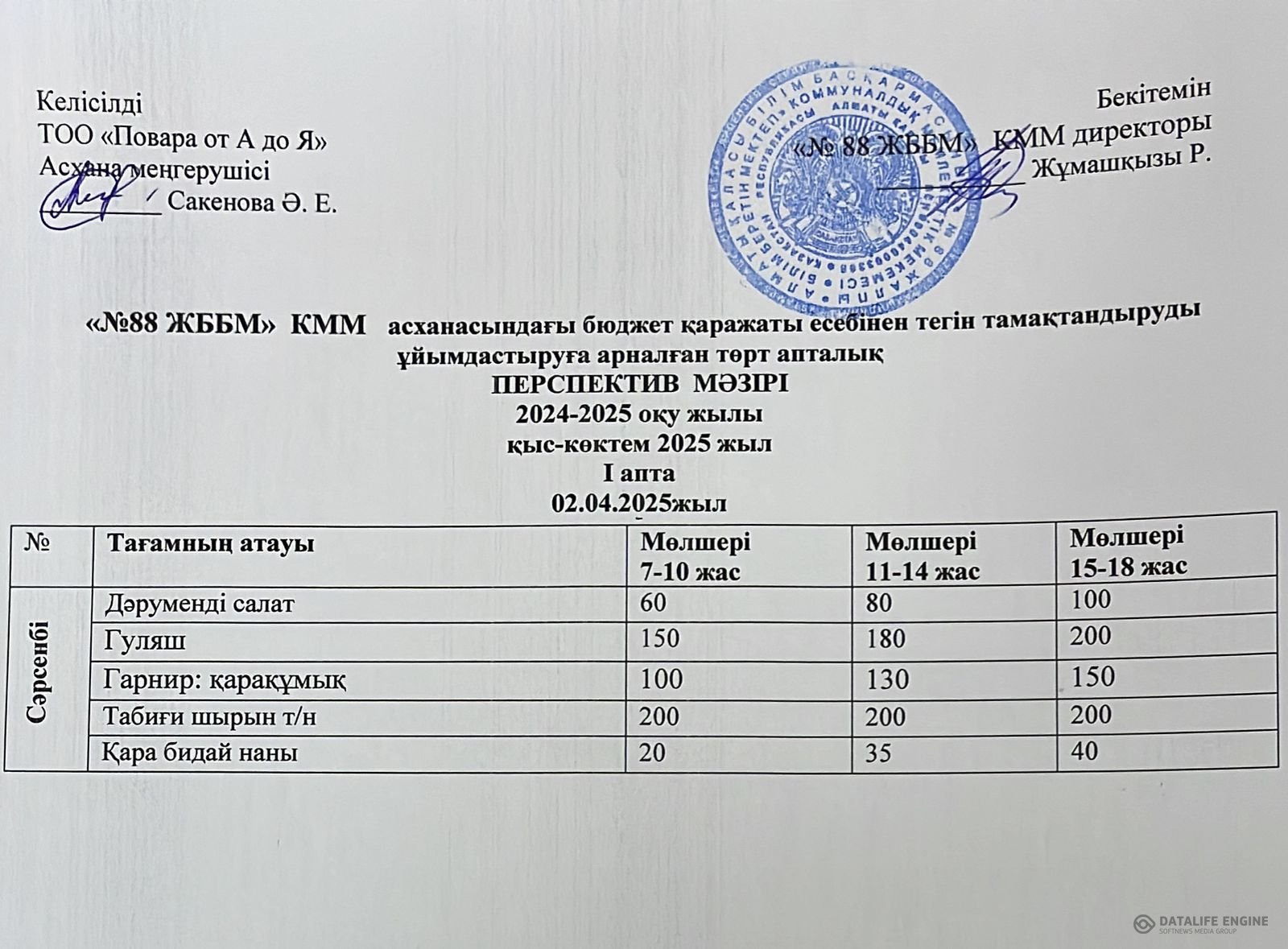 02.04.2025 ж. ас мәзірі (фотосуреті)