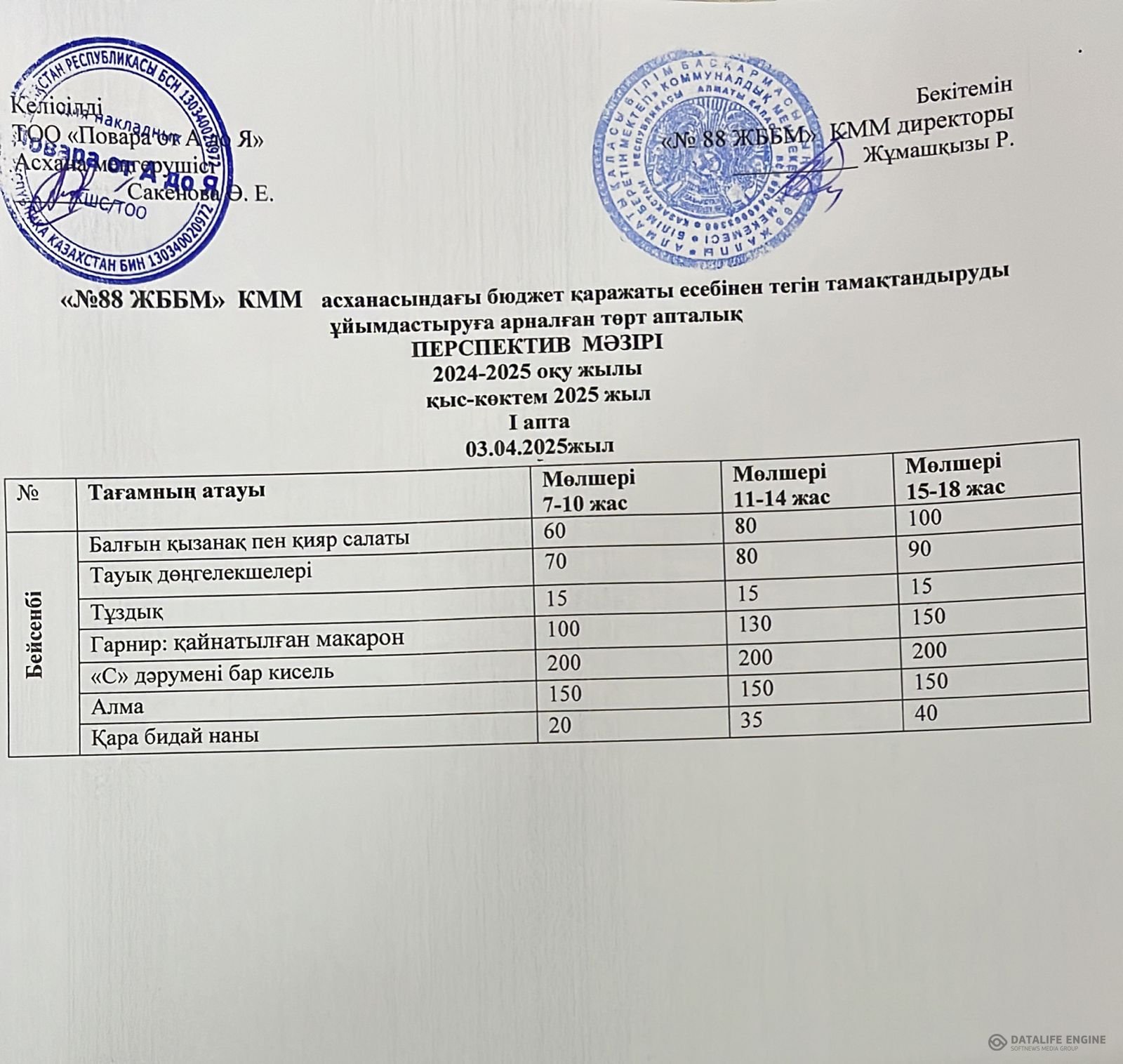 03.04.2025 ж. ас мәзірі (фотосуреті)