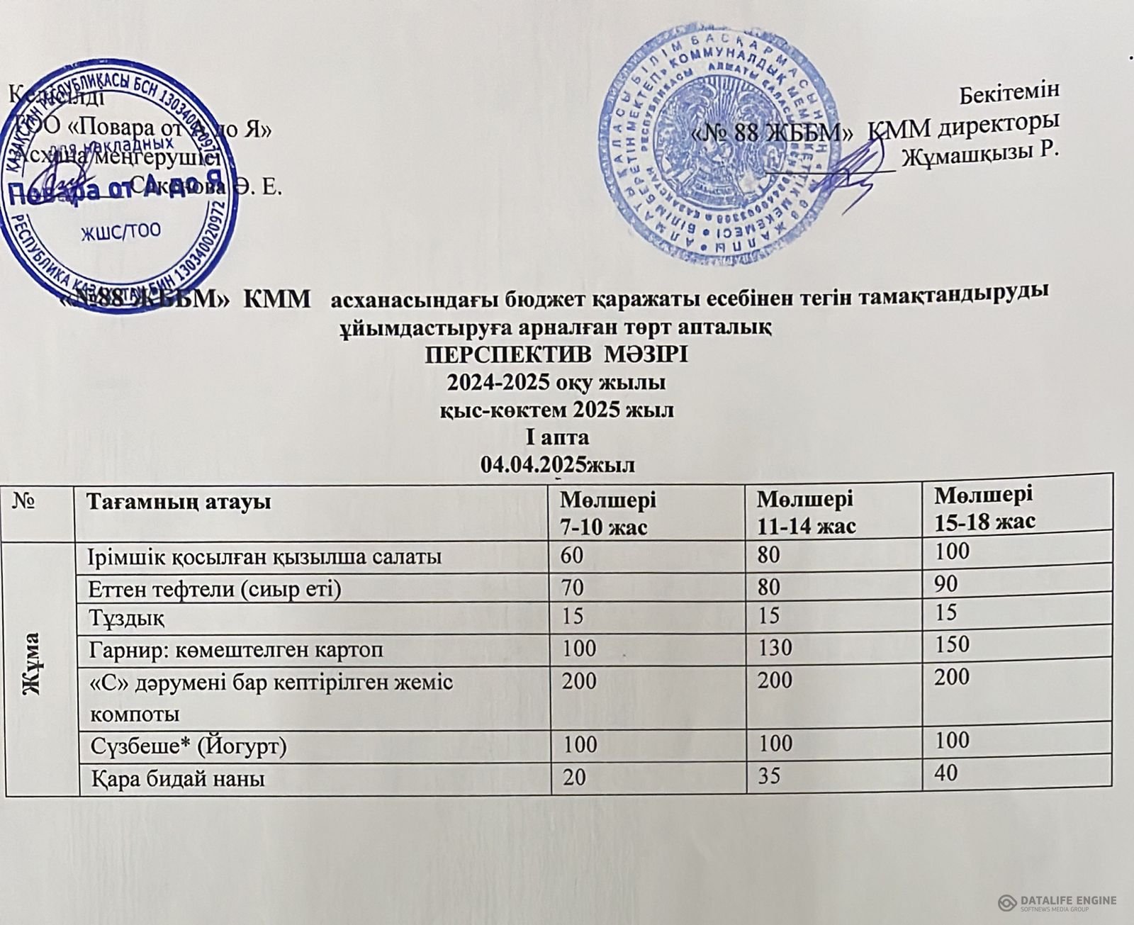 04.04.2025 ж. ас мәзірі (фотосуреті)