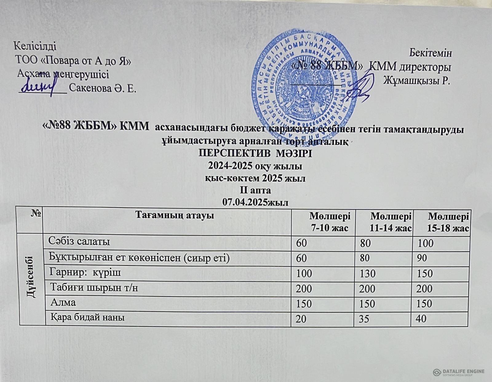 07.04.2025 ж. ас мәзірі (фотосуреті)