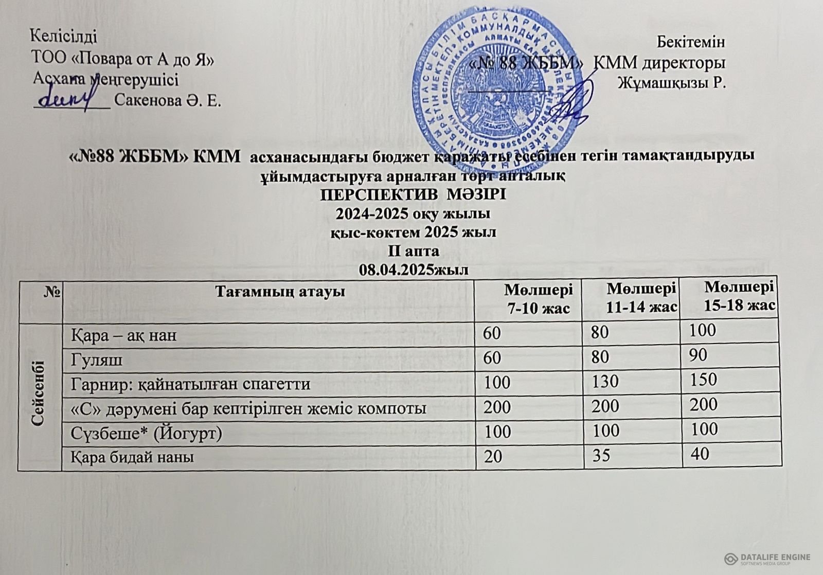 08.04.2025 ж. ас мәзірі (фотосуреті)