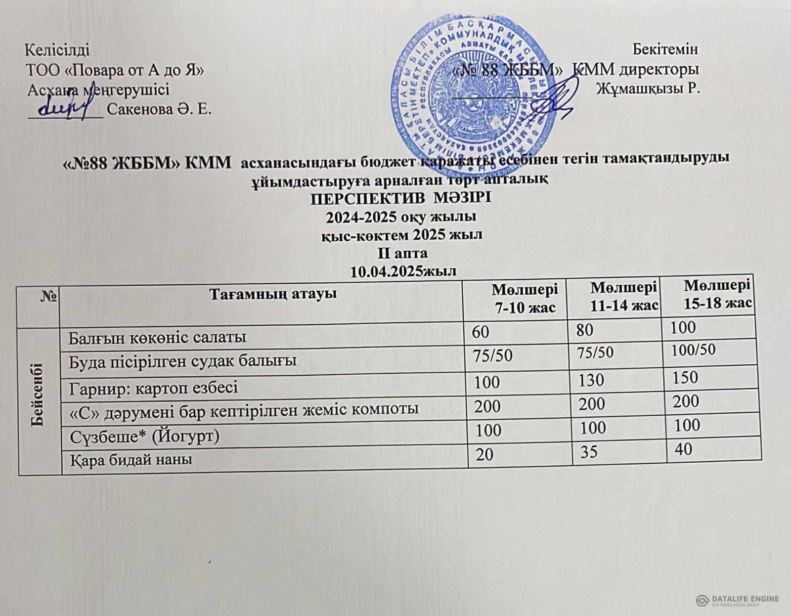 10.04.2025 ж. ас мәзірі (фотосуреті)