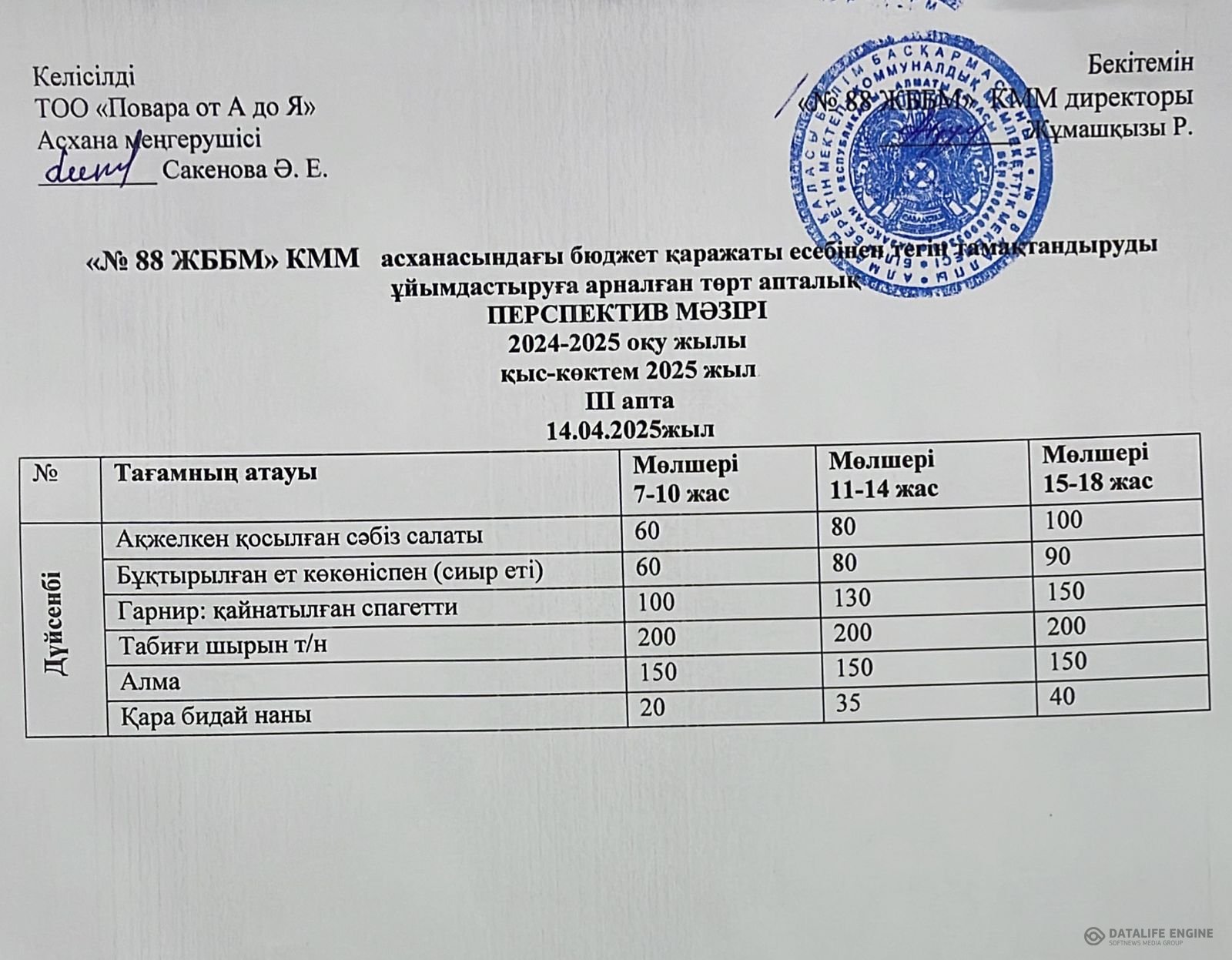 14.04.2025 ж. ас мәзірі (фотосуреті)