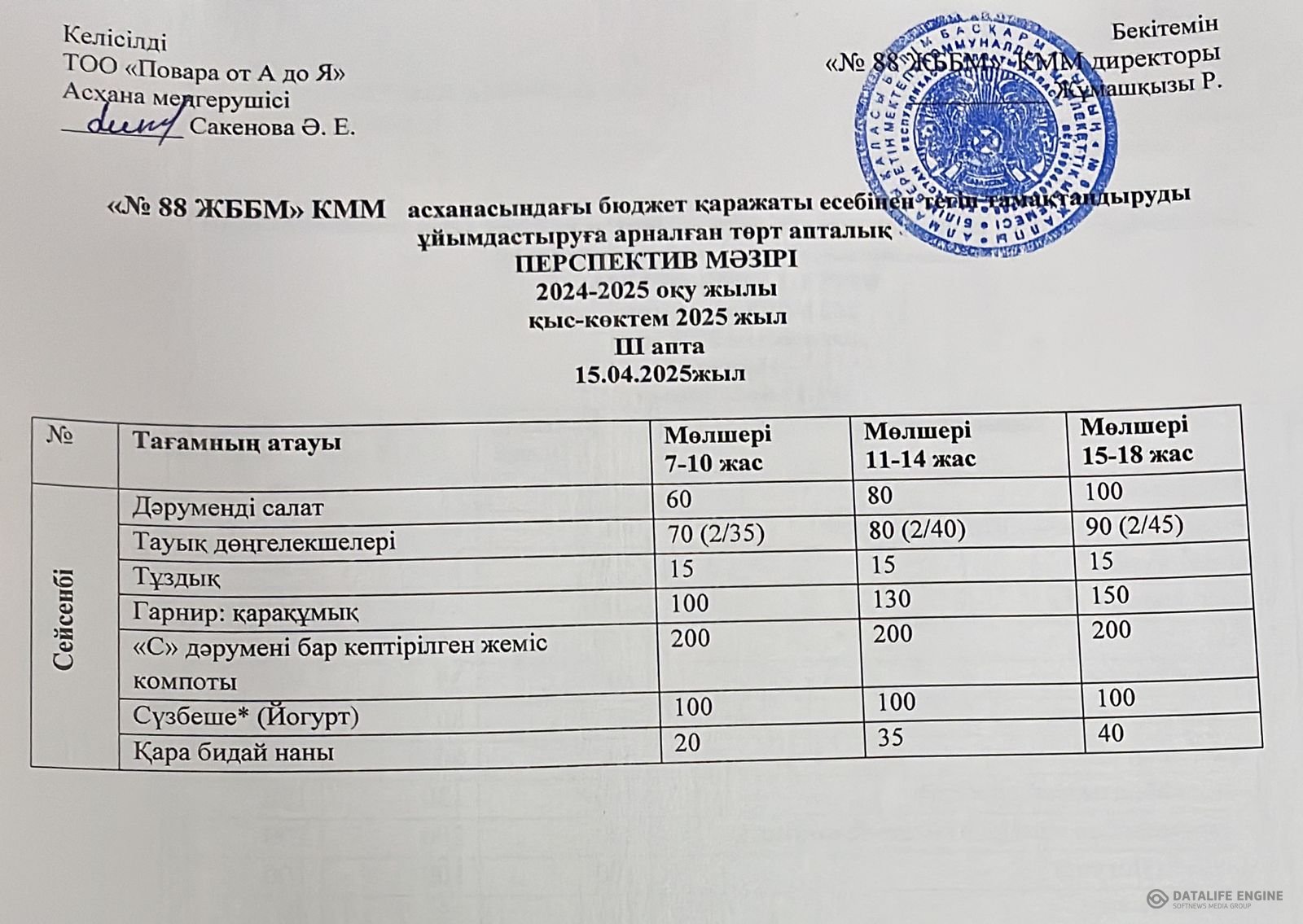 15.04.2025 ж. ас мәзірі (фотосуреті)