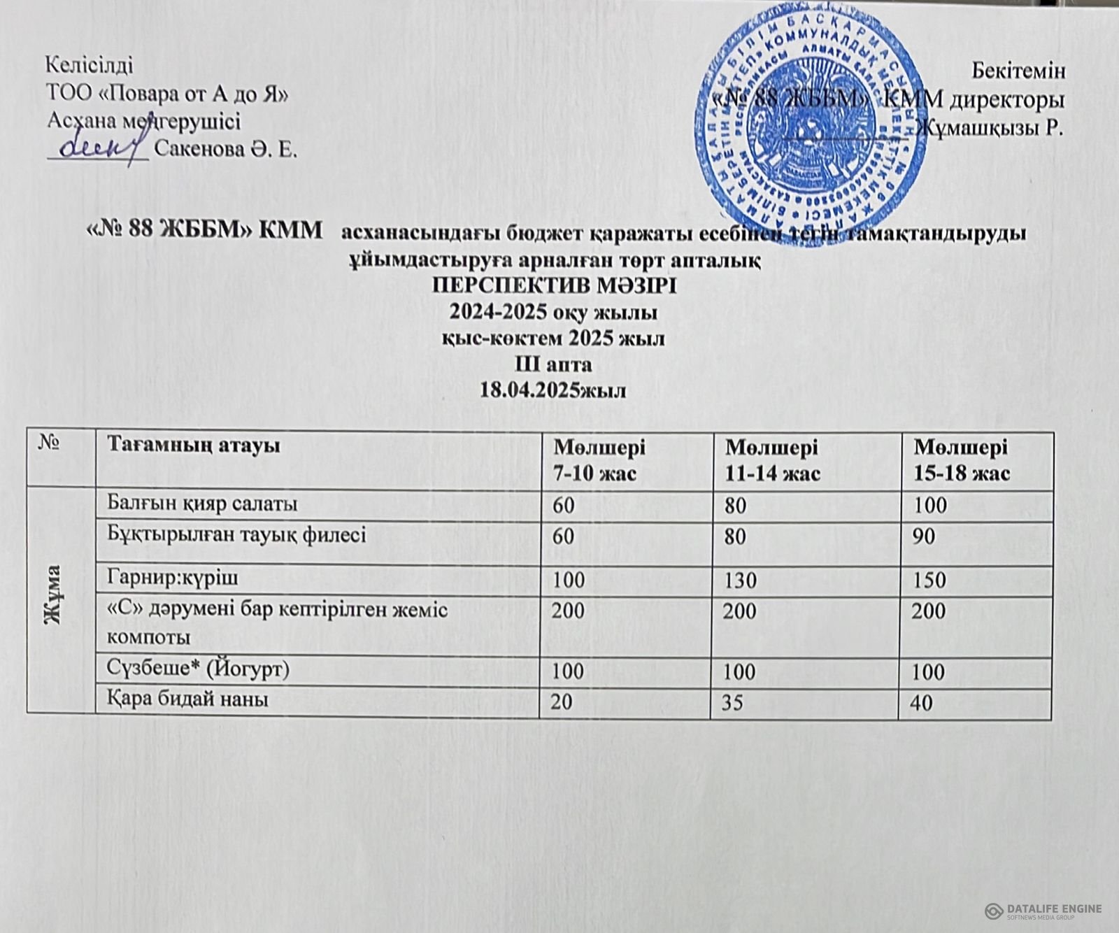 18.04.2025 ж. ас мәзірі (фотосуреті)