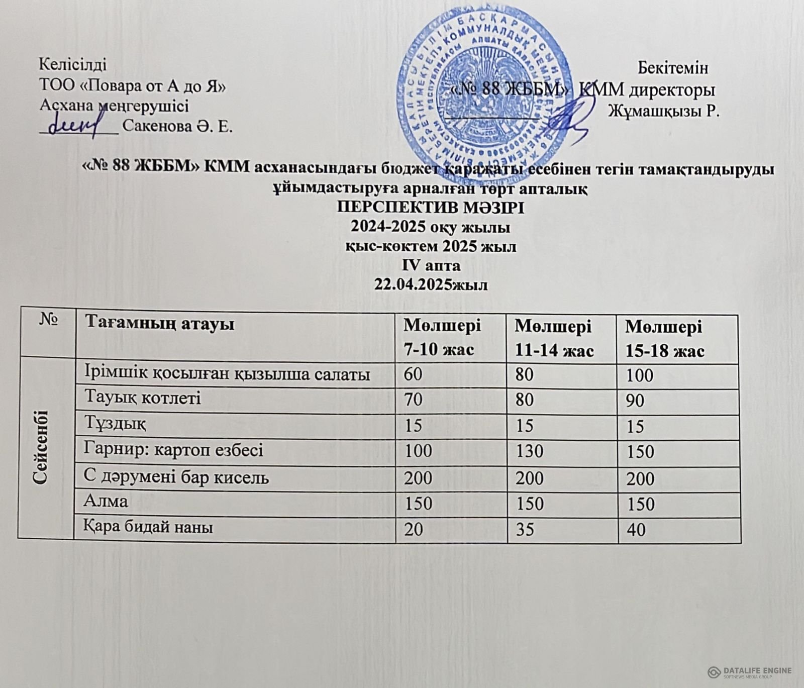 22.04.2025 ж. ас мәзірі (фотосуреті)