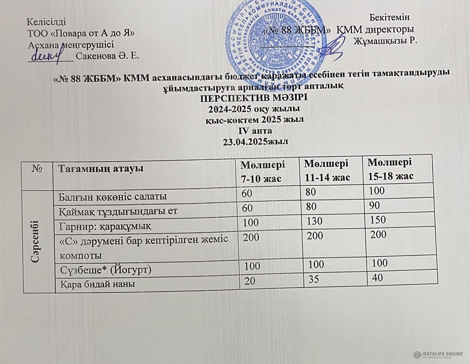 23.04.2025 ж. ас мәзірі (фотосуреті)