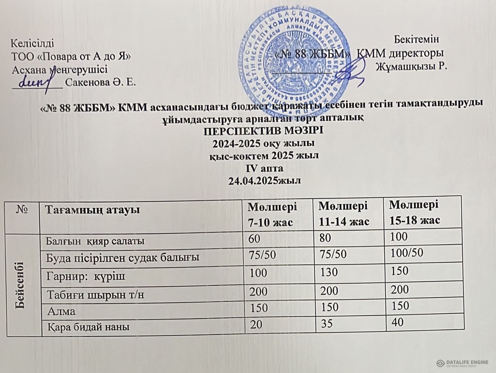 24.04.2025 ж. ас мәзірі (фотосуреті)