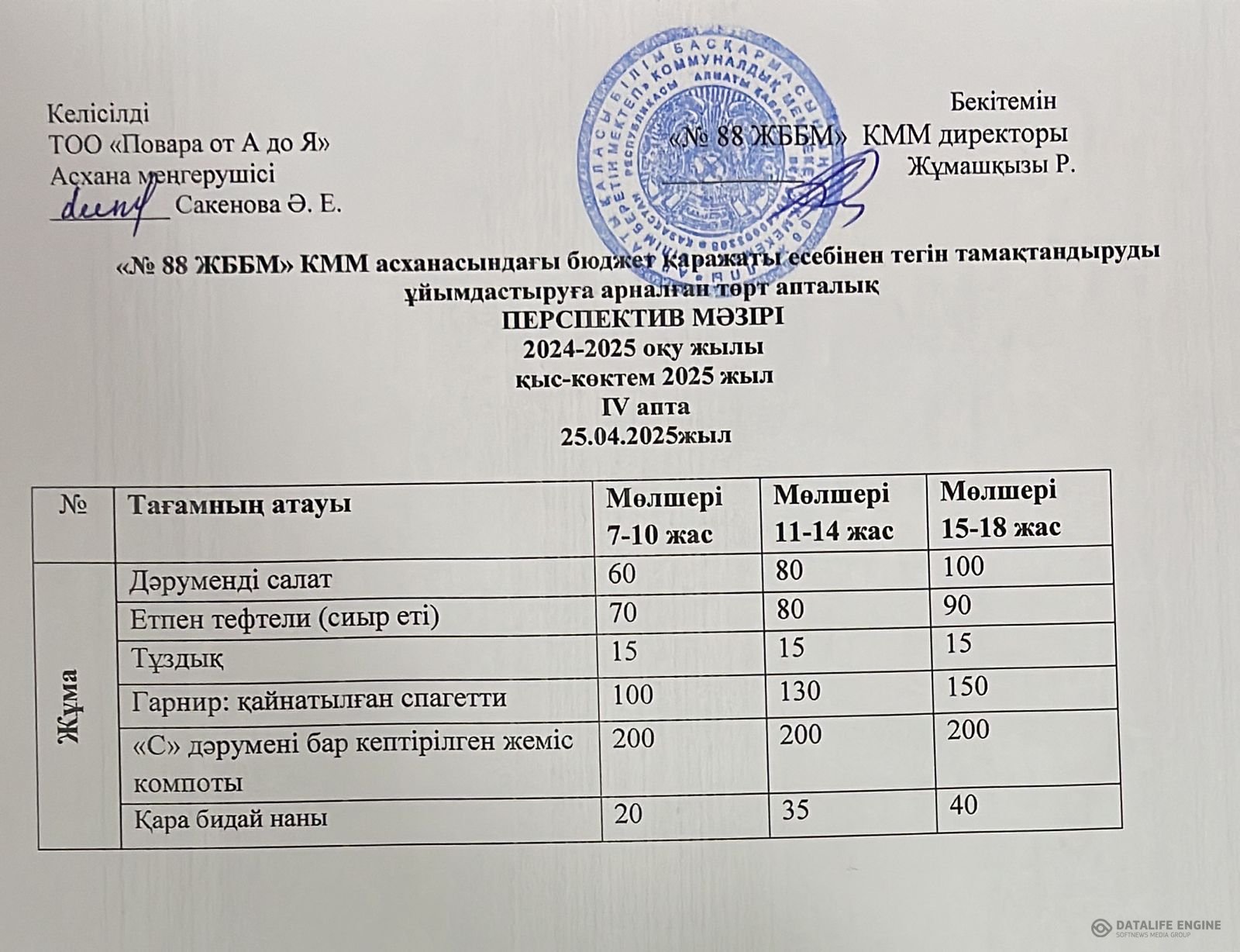 25.04.2025 ж. ас мәзірі (фотосуреті)