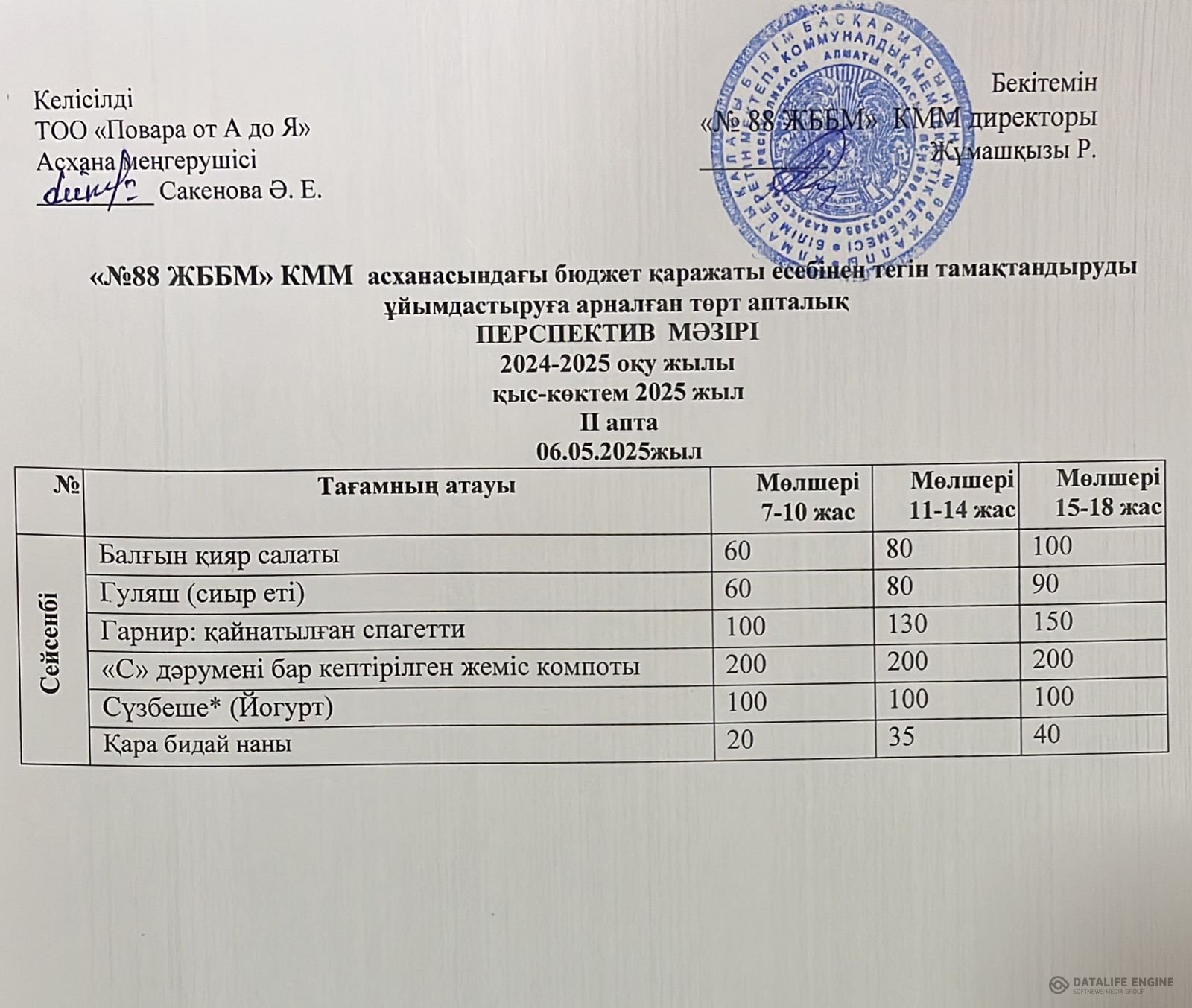 06.05.2025 ж. ас мәзірі (фотосуреті)