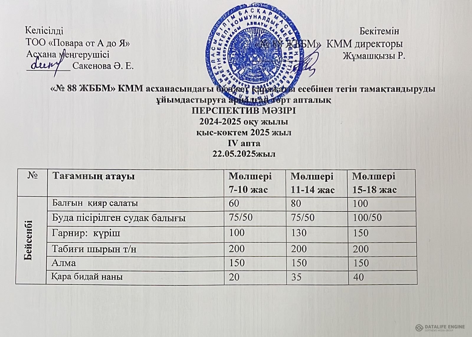 22.05.2025 ж. ас мәзірі (фотосуреті)