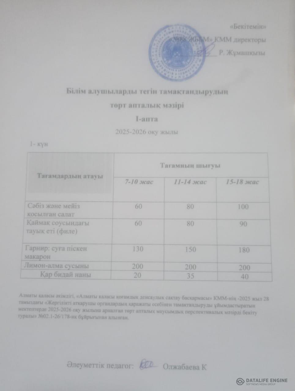 29.09.2025 ас мәзірі (фотосуреті)