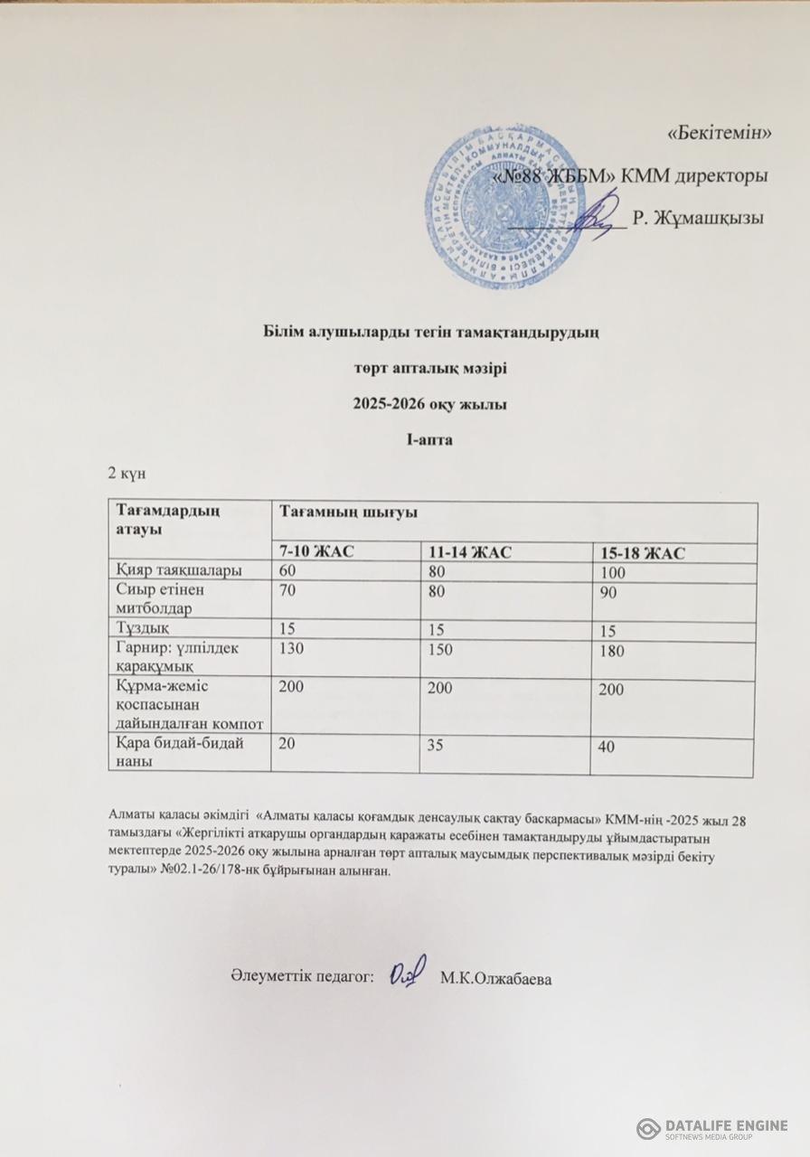 30.09.2025 ас мәзірі (фотосуреті)