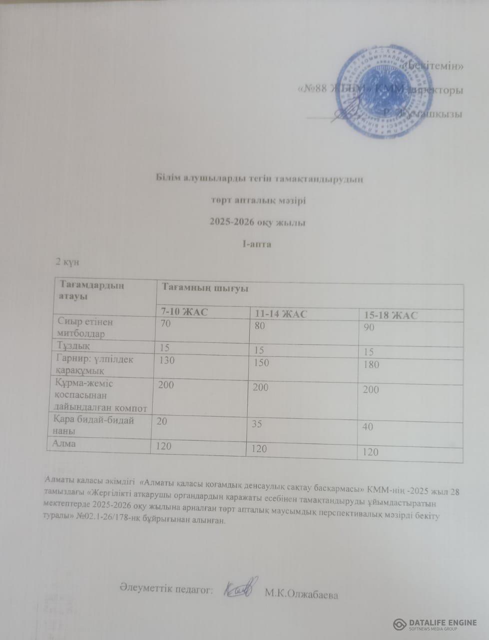 02.12.2025 ж. Ас мәзірінің (фотосуреті)