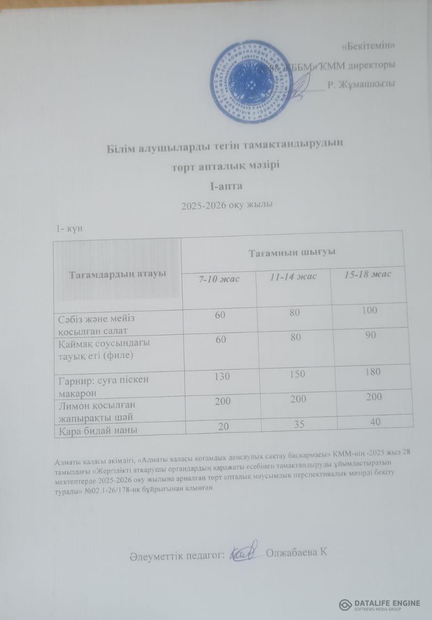 01.12.2025 ж. Ас мәзірінің (фотосуреті)