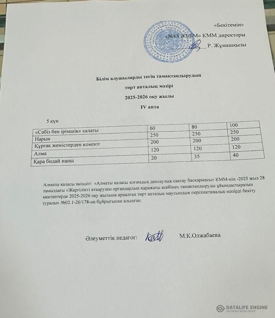 30.01.2026 ж. Ас мәзірінің (фотосуреті)