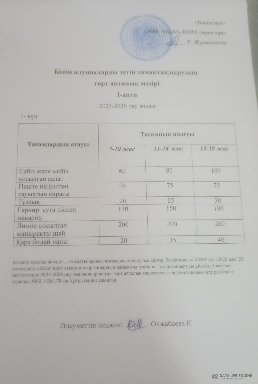 02.02.2026 ж. Ас мәзірінің (фотосуреті)