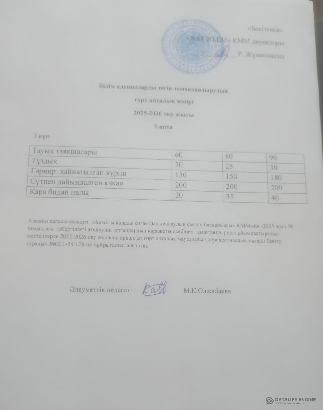 04.02.2026 ж. Ас мәзірінің (фотосуреті)