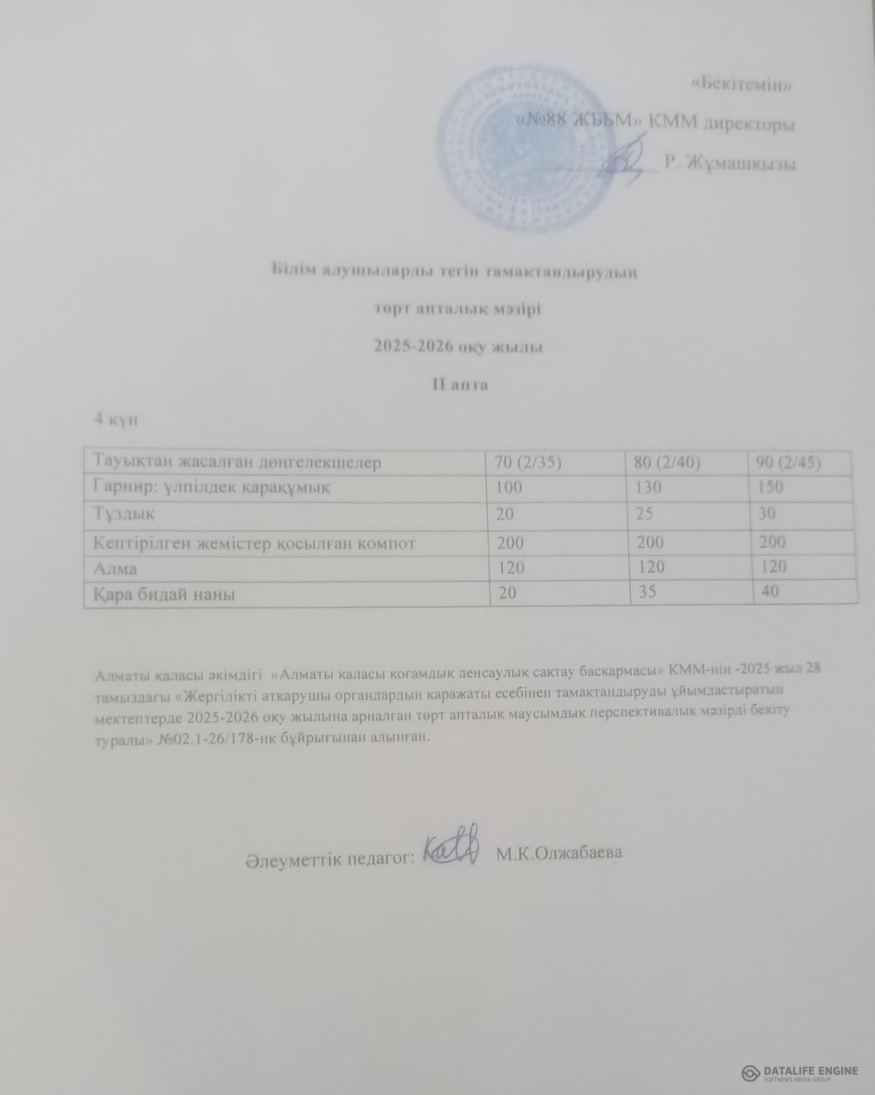 12.02.2026 ж. Ас мәзірінің (фотосуреті)