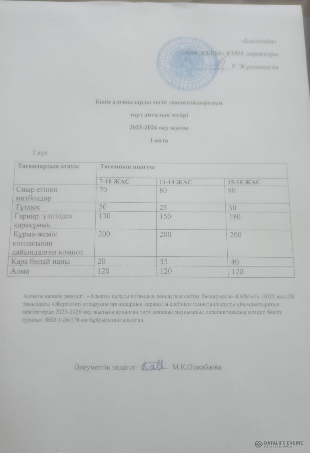 03.03.2026 ж. Ас мәзірінің (фотосуреті)