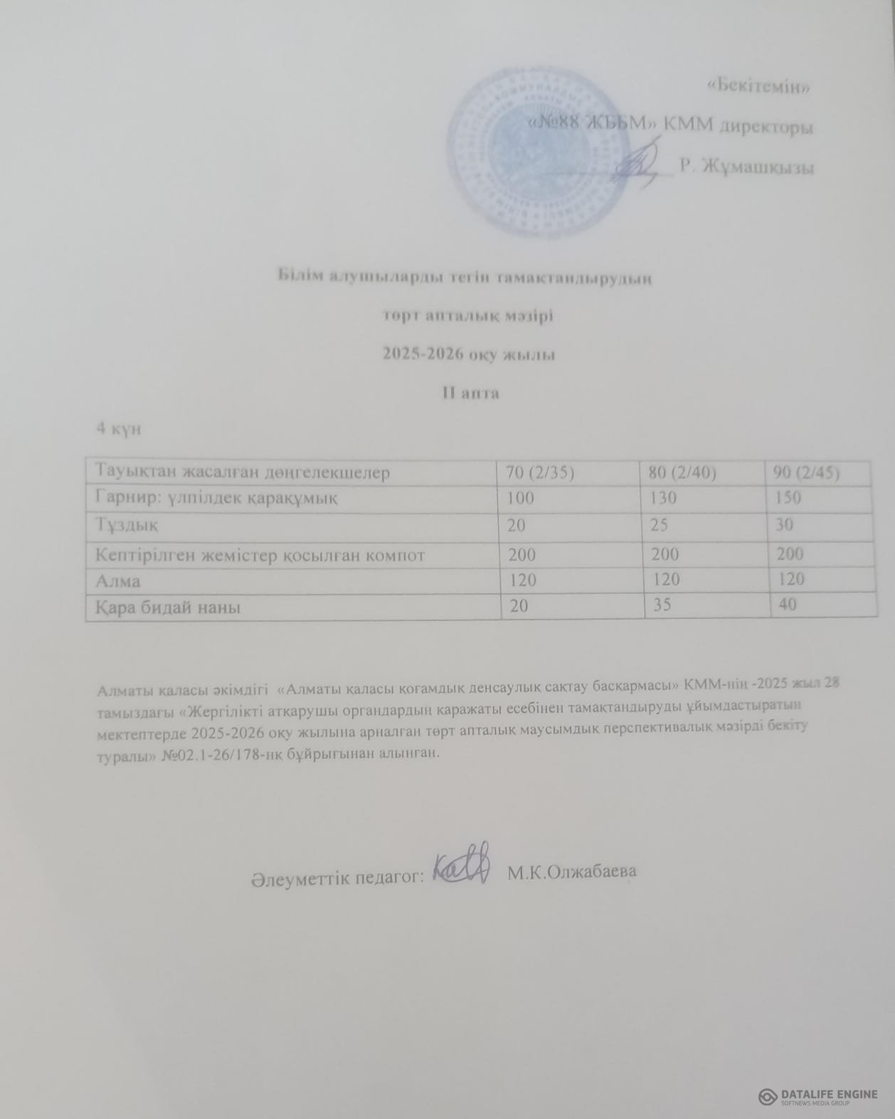16.04.2026 ж. Ас мәзірінің (фотосуреті)