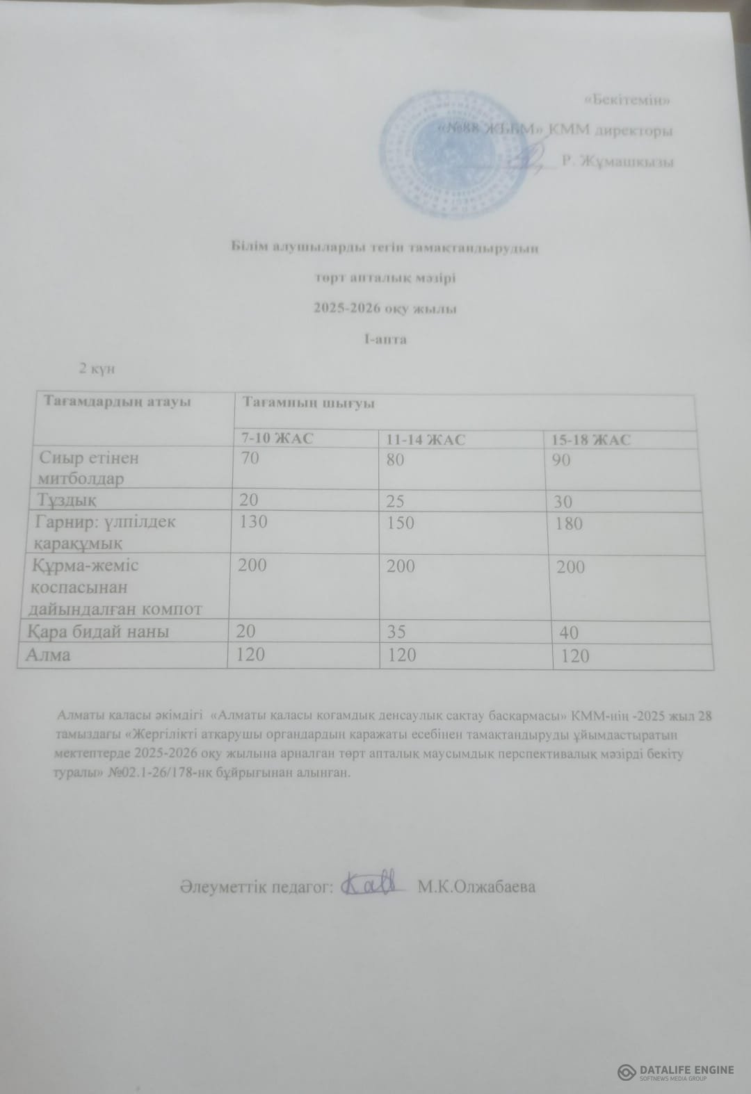 05.05.2026 ж. Ас мәзірінің (фотосуреті)